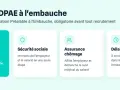 La DPAE à l'embauche simplifie 6 formalités. Respectez le délai à respecter pour l'URSSAF avant l'embauche.