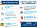 Lettre d'avertissement : 7 motifs valables. Combien de temps un avertissement reste dans le dossier ? L'image liste retards, absences, comportement, consignes, insubordination, négligences, non-respect règlement.