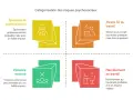 Matrice des risques psychosociaux : épuisement, stress, violence externe et harcèlement au travail, conformément aux l4121-1 et l4121-2 du code du travail.