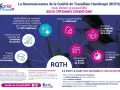 La RQTH offre des avantages : télétravail, suivi carrière, formation, adaptation du poste, temps partiel. C'est une autorisation d'absence travailleur handicapé.