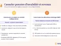 Cumul pension invalidité catégorie 2 et chômage : règles, autorisations et pièges. Pension déduite de l'ARE, ajustements par France Travail.