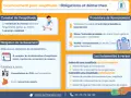 Infographie sur le licenciement pour inaptitude : constat, procédure, obligations de reclassement et indemnités. Le médecin du travail constate l'inaptitude.