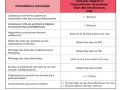 Tableau des formalités et délais pour l'organisation des élections du CSE.