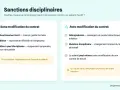 Sanctions disciplinaires : avertissement, blâme, mise à pied, rétrogradation ou mutation disciplinaire. L'employeur peut agir sans accord du salarié.
