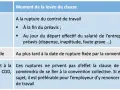 Tableau détaillant la levée de la clause de non-concurrence abusive selon le motif de rupture : licenciement, rupture conventionnelle, période d'essai, etc.