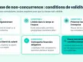 Infographie détaillant les 5 conditions de validité d'une clause de non-concurrence : écrite, limitée dans le temps et l'espace, intérêt de l'entreprise, liberté du salarié, et contrepartie financière.