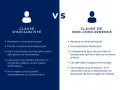 Comparaison : clause d'exclusivité contrat de travail (pendant le contrat, sans compensation) vs clause de non-concurrence (après le contrat, avec compensation).