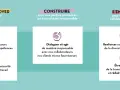 Ce guide RSE détaille 5 engagements : agir pour l'emploi, construire un écosystème responsable, s'engager pour une société solidaire et durable.