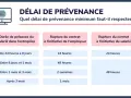 Tableau résumant le délai de prévenance pour la rupture du contrat, selon la durée de présence et l'initiative (employeur/salarié), durant la période d'essai.