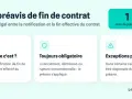 Le préavis de fin de contrat : 1 à 3 mois selon le poste. Il définit le délai légal entre la notification et le départ effectif, sauf exceptions.