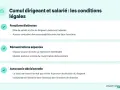 Cumul dirigeant et salarié : conditions légales. Fonctions, rémunérations séparées (mandat social et contrat de travail distincts), autonomie décisionnelle.