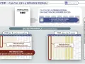 Calcul de la période d'essai pour un contrat de travail CDD. Un jour par semaine de travail, maximum 2 semaines pour un CDD de 6 mois ou moins, 1 mois pour un CDD plus long.