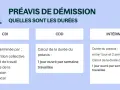 Tableau comparatif des durées de préavis pour une démission en CDI, CDD et intérim. La démission pendant congés payés suit ces règles.
