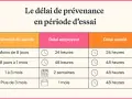 Tableau des délais de prévenance pour un cadre en période d'essai, variant selon l'ancienneté.