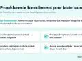 Procédure de licenciement pour faute lourde : même en cas de faute grave, l'employeur doit respecter la procédure habituelle.