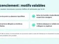 Liste des motifs valables de licenciement : abandon de poste, insubordination, vol, concurrence déloyale, violence. Sans motif réel et sérieux, le licenciement est sanctionné.