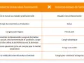 Tableau comparatif des absences incluses et exclues de l'ancienneté selon le code du travail.