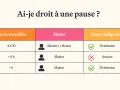 Tableau résumant le droit à une pause déjeuner selon la durée travaillée et le statut (mineur/majeur).