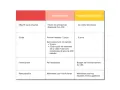 Tableau comparatif des formations obligatoires CSE : SSCT et économique. Durée, financement et rémunération détaillés.