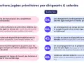 Top 5 des priorités pour l'aménagement de fin de carrière : transmission des compétences, prévention santé, transition vers la retraite, adaptation des postes et aménagement du temps de travail.