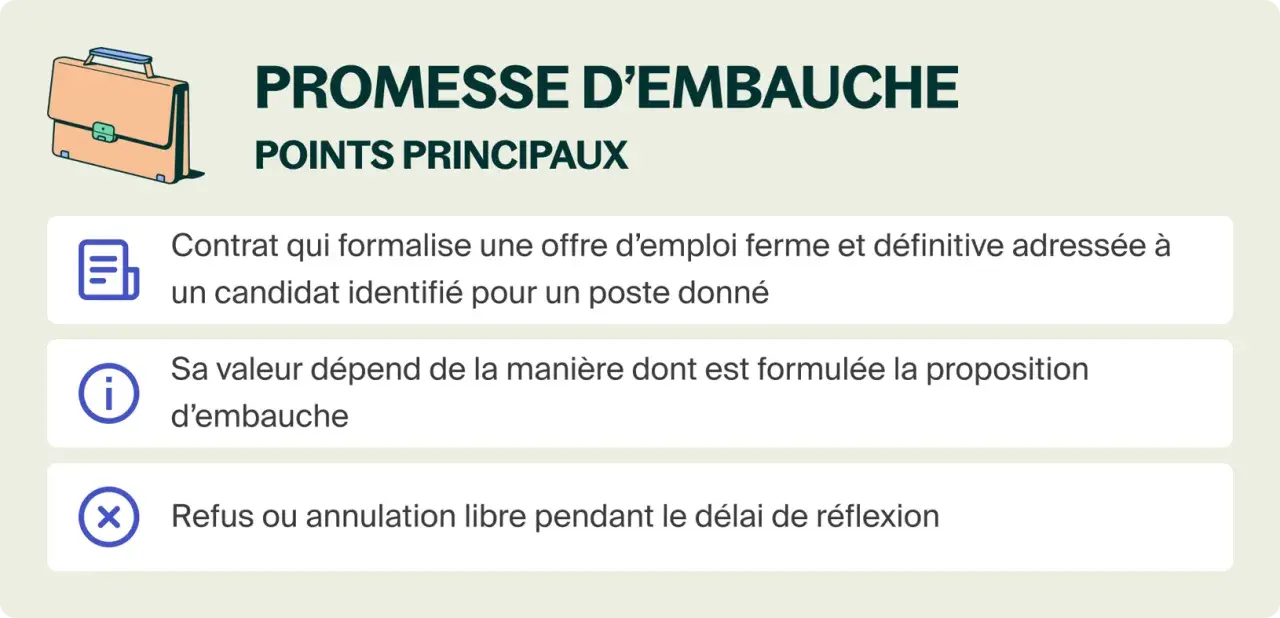 Une mallette symbolise une promesse d'embauche, un contrat ferme pour un poste. Sa valeur dépend de la formulation. Le refus est libre.