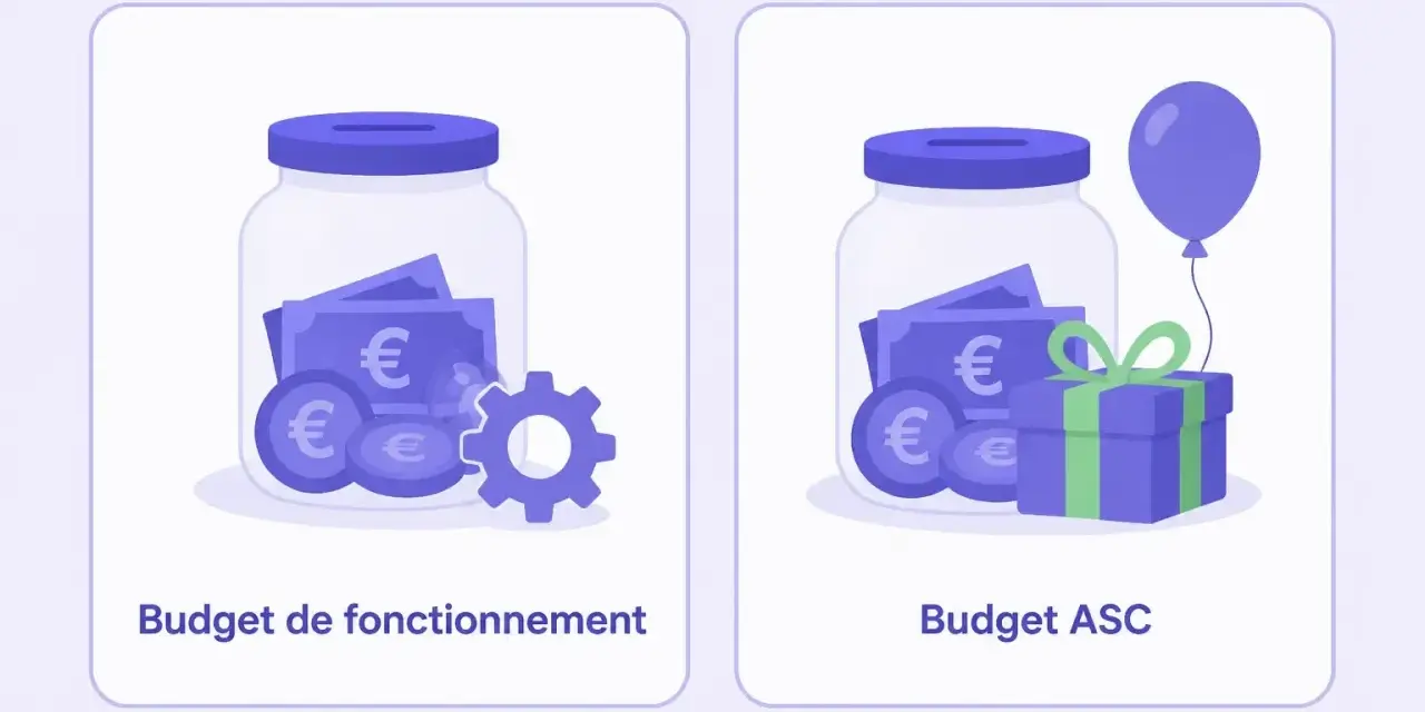 Budget de fonctionnement CSE : une tirelire remplie d'euros et un engrenage symbolisant les dépenses. Budget ASC : une tirelire, un cadeau et un ballon pour les avantages sociaux.