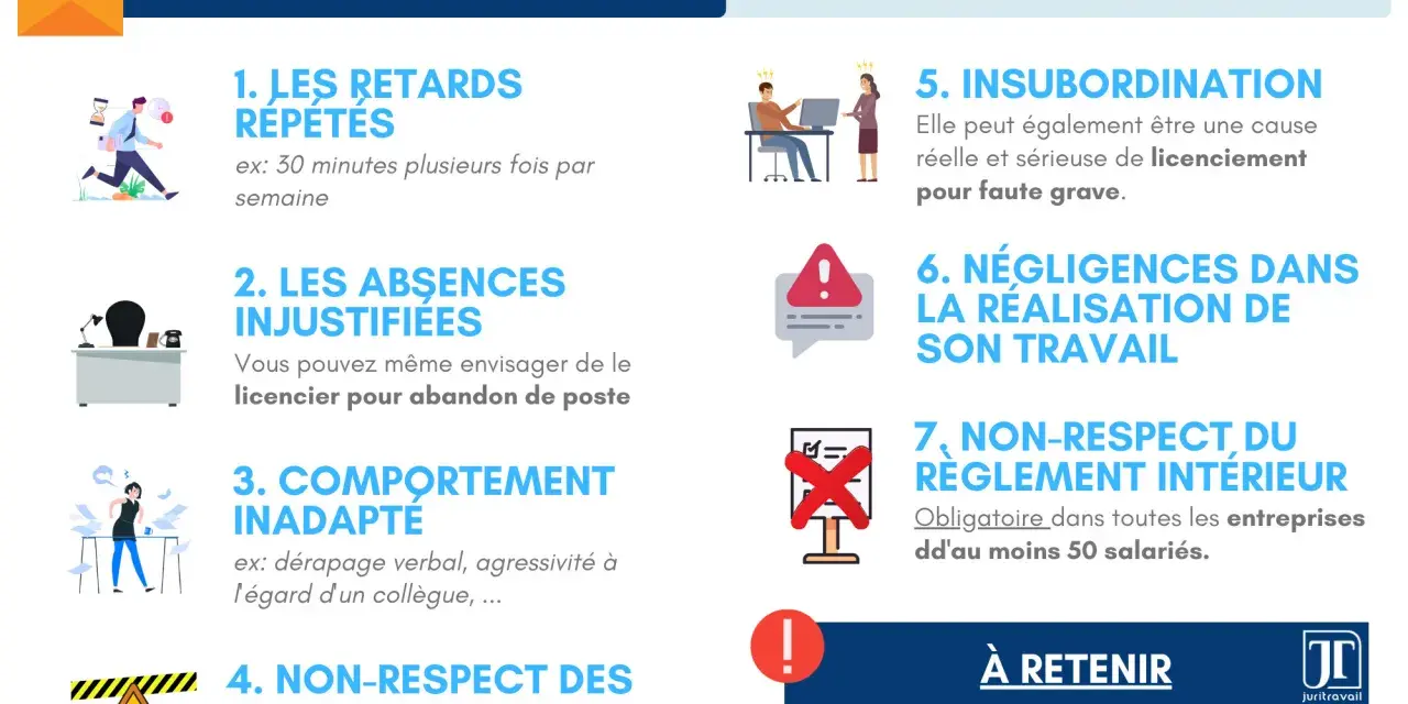 Lettre d'avertissement : 7 motifs valables. Combien de temps un avertissement reste dans le dossier ? L'image liste retards, absences, comportement, consignes, insubordination, négligences, non-respect règlement.