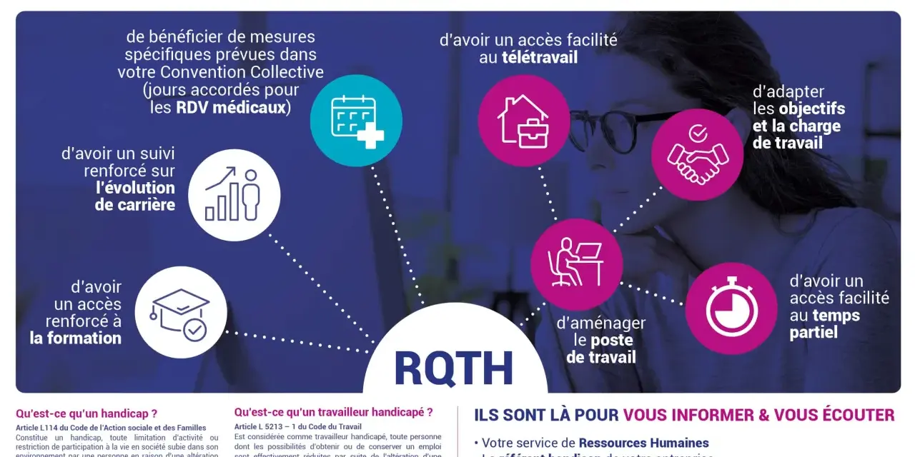 La RQTH offre des avantages : télétravail, suivi carrière, formation, adaptation du poste, temps partiel. C'est une autorisation d'absence travailleur handicapé.