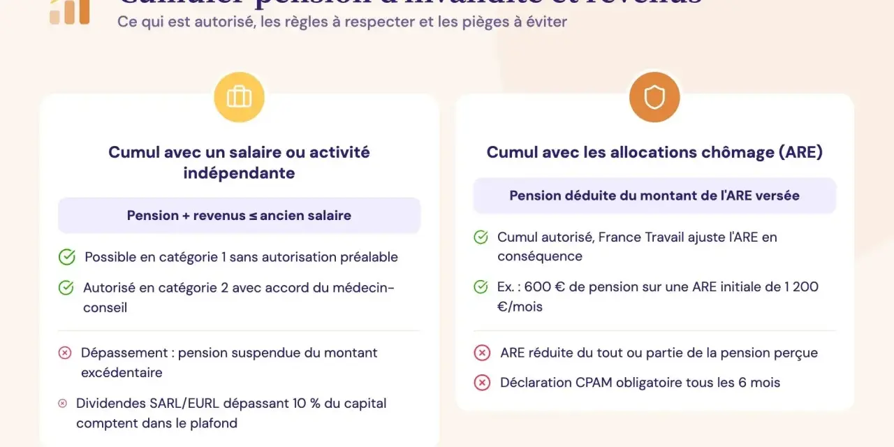 Cumul pension invalidité catégorie 2 et chômage : règles, autorisations et pièges. Pension déduite de l'ARE, ajustements par France Travail.