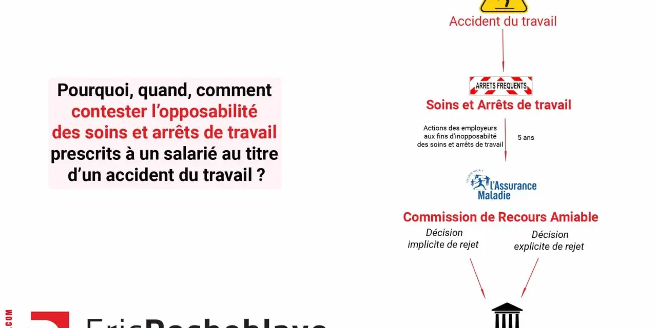 Schéma expliquant comment contester l'opposabilité des soins et arrêts de travail prescrits suite à un accident de travail non reconnu.