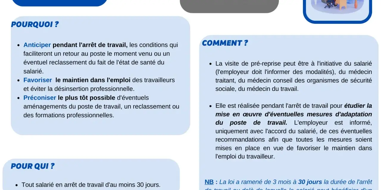 La visite de pré-reprise aide à anticiper le retour au travail et à favoriser le maintien dans l'emploi. Elle concerne tout salarié en arrêt de travail.