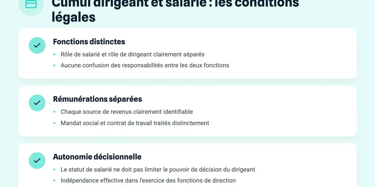 Cumul dirigeant et salarié : conditions légales. Fonctions, rémunérations séparées (mandat social et contrat de travail distincts), autonomie décisionnelle.