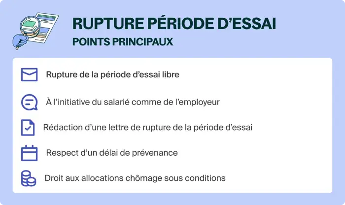 Points clés de la rupture de la période d'essai : libre, à l'initiative des deux parties, rédaction d'une lettre, délai de prévenance et allocations chômage.