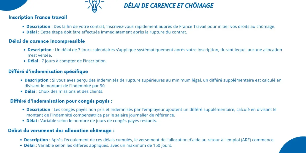 Le document explique les délais de carence et de chômage, incluant l'indemnité rupture conventionnelle, les différés d'indemnisation et le début du versement des allocations.