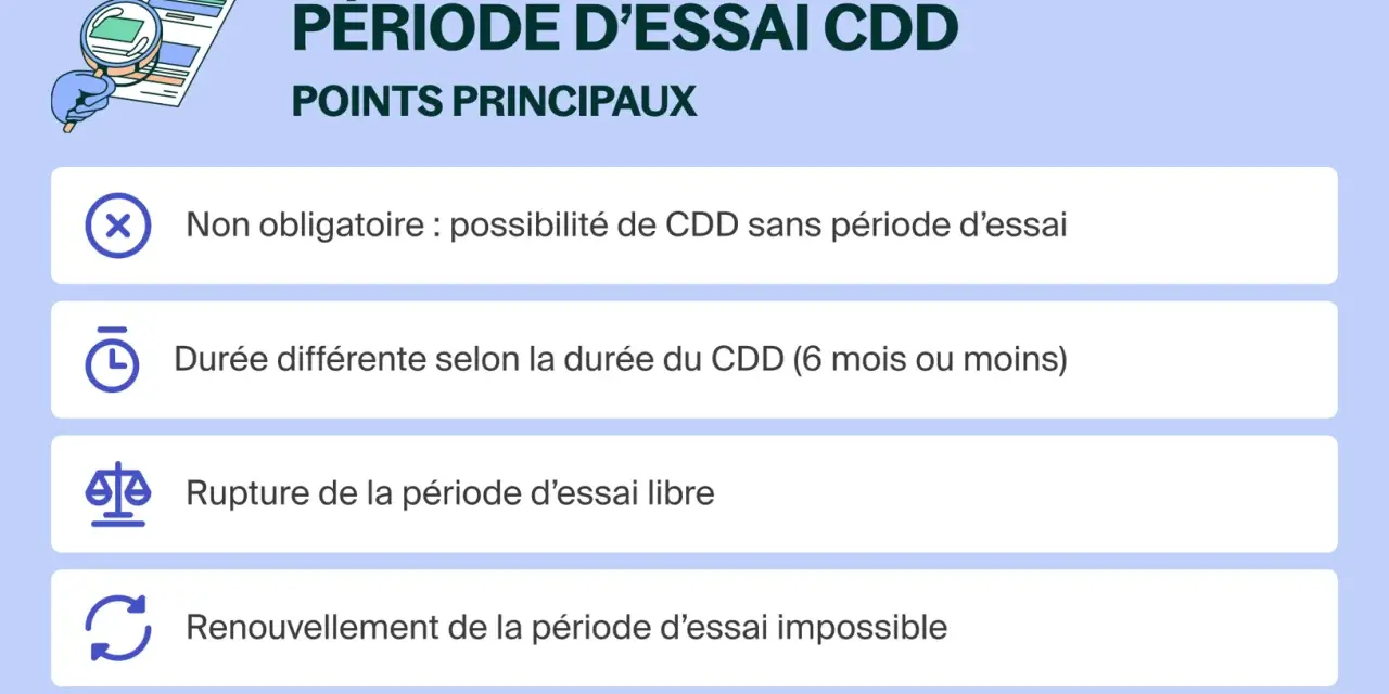 Points clés sur la période d'essai d'un CDD, y compris la durée (6 mois ou moins) et sa non-obligation.