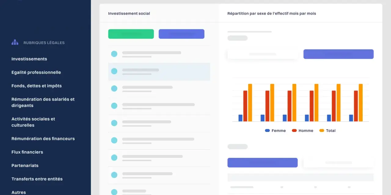 Tableau de bord d'investissement social avec répartition par sexe. Les bdese def sont visibles dans les données.