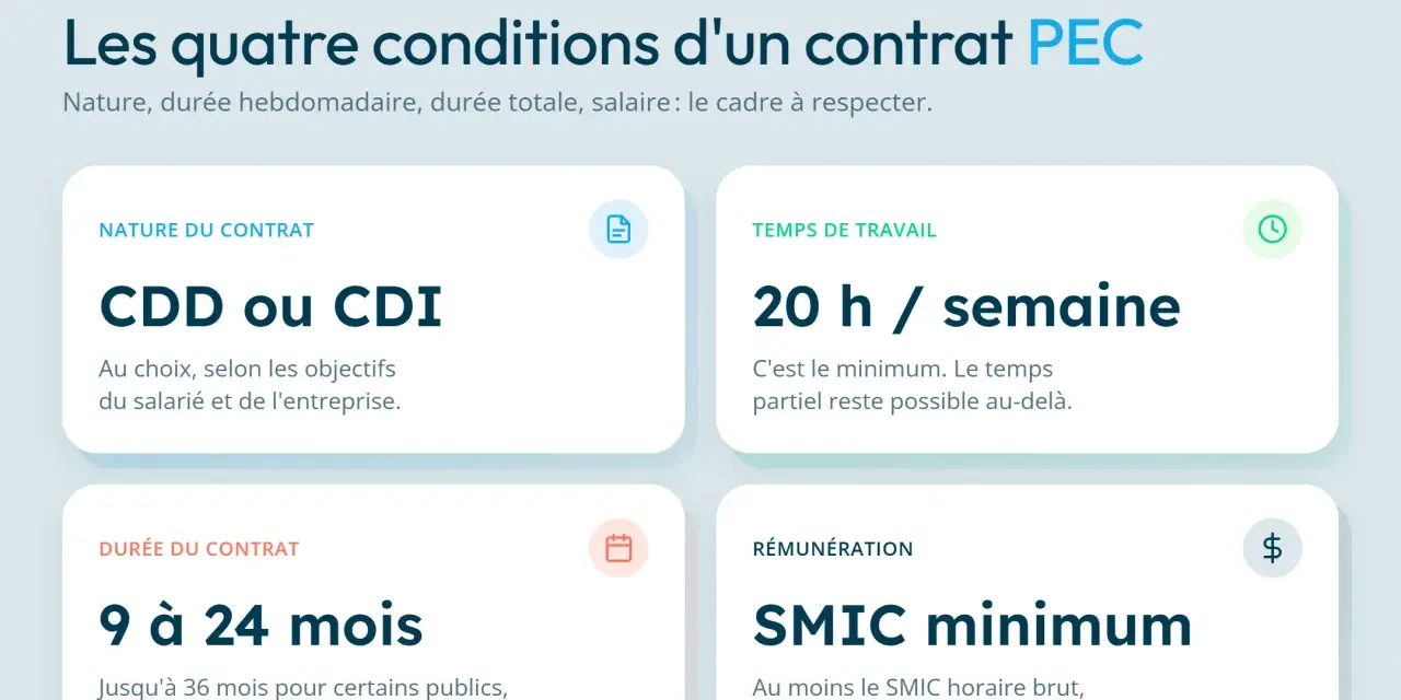Contrat PEC : 4 conditions clés (CDD/CDI, 20h/semaine, 9-24 mois, SMIC minimum).