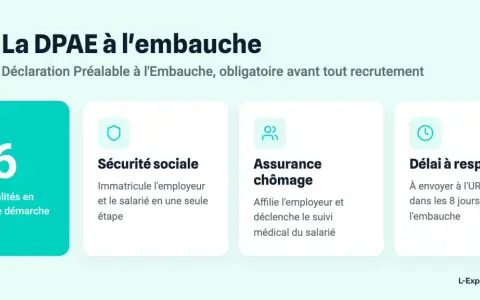 La DPAE à l'embauche simplifie 6 formalités. Respectez le délai à respecter pour l'URSSAF avant l'embauche.