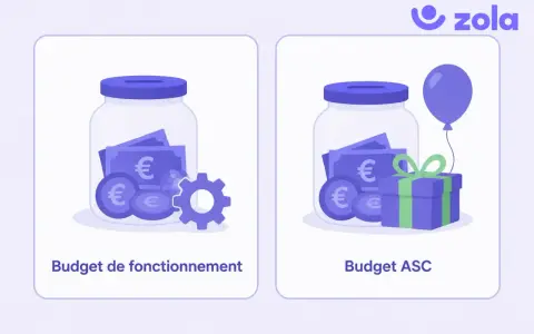 Budget de fonctionnement CSE : une tirelire remplie d'euros et un engrenage symbolisant les dépenses. Budget ASC : une tirelire, un cadeau et un ballon pour les avantages sociaux.