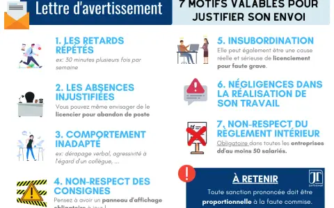 Lettre d'avertissement : 7 motifs valables. Combien de temps un avertissement reste dans le dossier ? L'image liste retards, absences, comportement, consignes, insubordination, négligences, non-respect règlement.