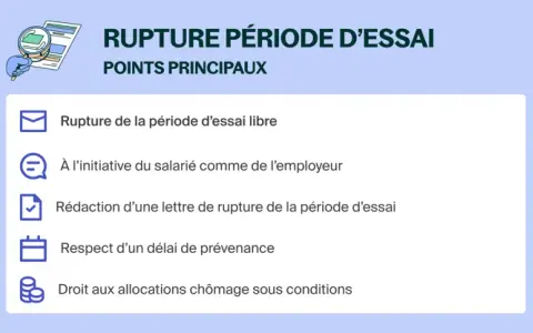 Points clés de la rupture de la période d'essai : libre, à l'initiative des deux parties, rédaction d'une lettre, délai de prévenance et allocations chômage.