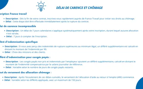 Le document explique les délais de carence et de chômage, incluant l'indemnité rupture conventionnelle, les différés d'indemnisation et le début du versement des allocations.