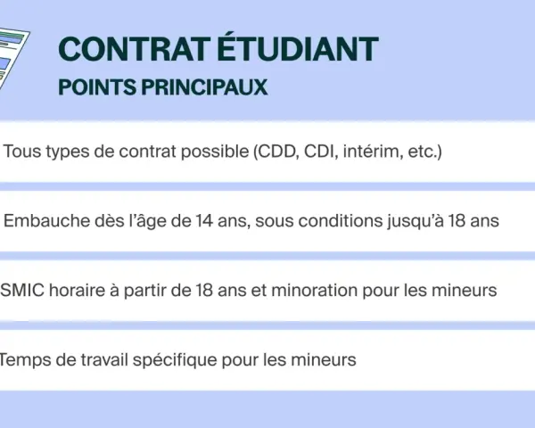 Contrat étudiant : embauche dès 14 ans, SMIC horaire à partir de 18 ans, temps de travail spécifique pour les mineurs. Idéal pour un premier travail à 17 ans.