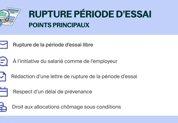 Points clés de la rupture de la période d'essai : libre, à l'initiative des deux parties, rédaction d'une lettre, délai de prévenance et allocations chômage.