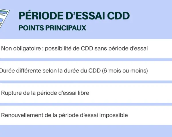 Points clés sur la période d'essai d'un CDD, y compris la durée (6 mois ou moins) et sa non-obligation.