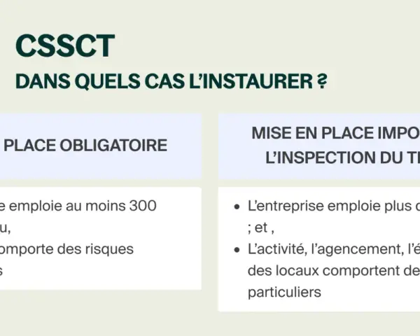 CSSCT : mise en place obligatoire si 300+ salariés ou risques particuliers. Inspection du travail peut l'imposer si 50+ salariés et risques liés à l'activité/locaux.