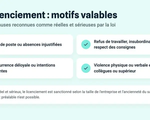 Liste des motifs valables de licenciement : abandon de poste, insubordination, vol, concurrence déloyale, violence. Sans motif réel et sérieux, le licenciement est sanctionné.