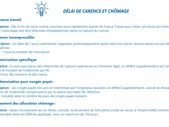 Le document explique les délais de carence et de chômage, incluant l'indemnité rupture conventionnelle, les différés d'indemnisation et le début du versement des allocations.