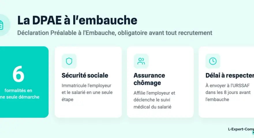 La DPAE à l'embauche simplifie 6 formalités. Respectez le délai à respecter pour l'URSSAF avant l'embauche.