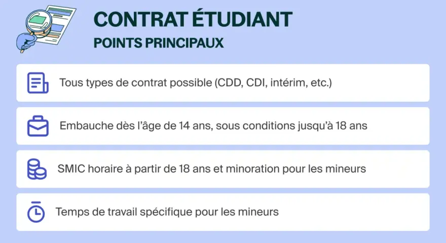 Contrat étudiant : embauche dès 14 ans, SMIC horaire à partir de 18 ans, temps de travail spécifique pour les mineurs. Idéal pour un premier travail à 17 ans.